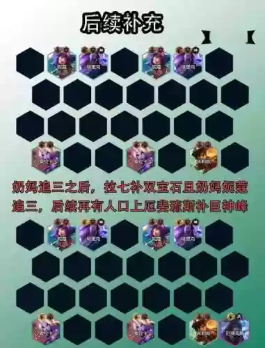 三维版单奶阵容搭配插图1