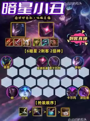 小丑什么阵容插图