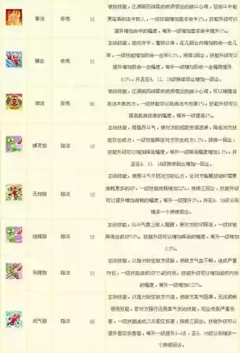 大话水浒bb装备技能插图1