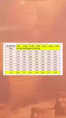 梦幻西游宝宝环分数奖励表插图1
