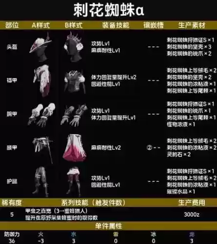 怪物猎人套装技能怎么提高插图