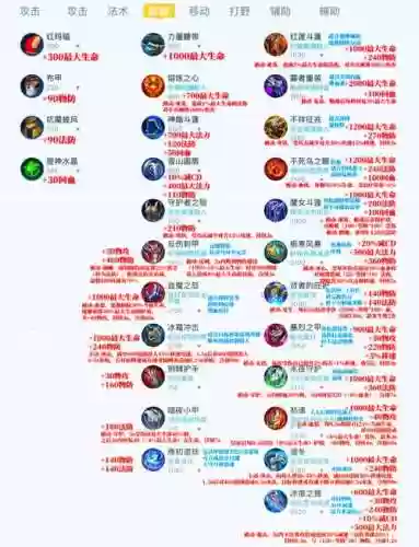 王者荣耀买什么装备可以插图1