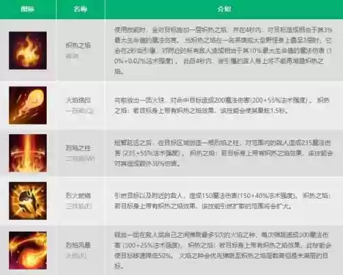 中单火男怎么点技能加点插图
