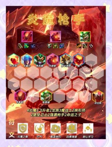 抢手阵容最强搭配插图
