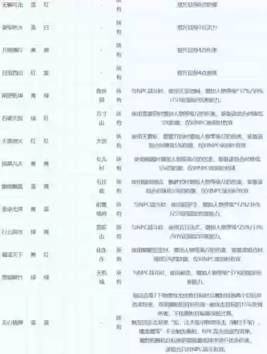 梦幻西游2孔靴子符石组合插图1