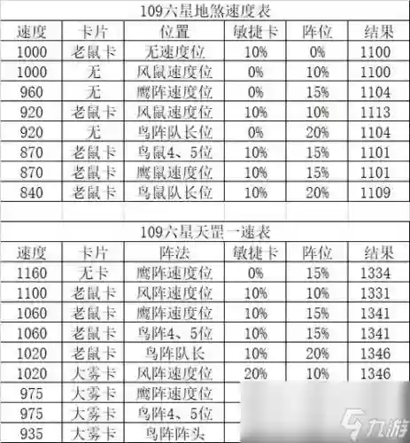 梦幻西游几级可以杀星插图1