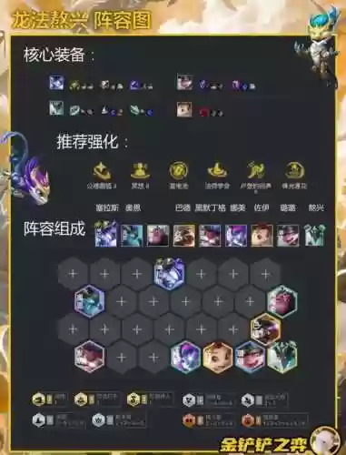 风暴龙王阵容搭配插图
