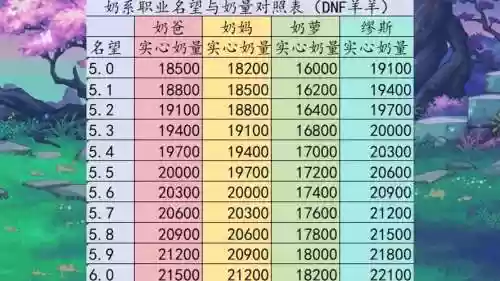 dnf女奶和男奶技能对比_1插图