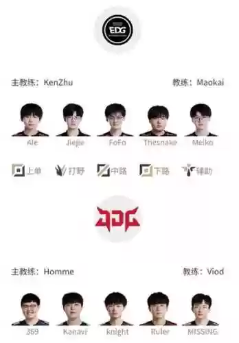 edgjdg首发阵容插图
