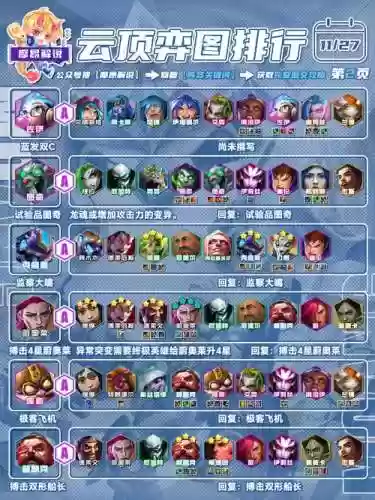 云顿阵容插图