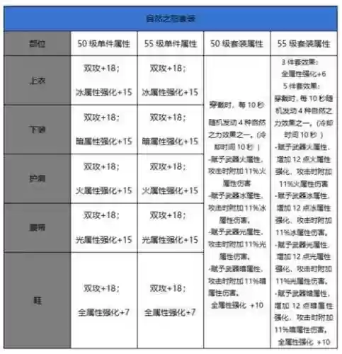 dnf强化12武器属性插图