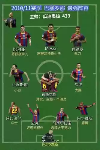 巴塞罗那16阵容插图