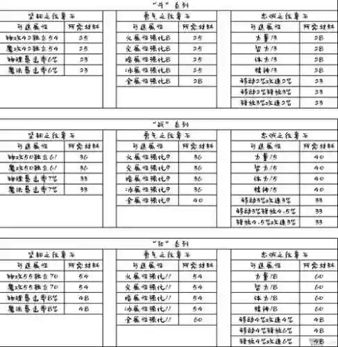 艾肯装备材料名称_1插图