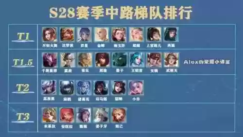 世界干将阵容插图1