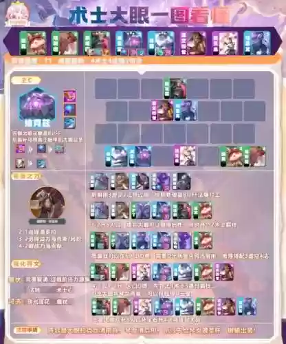 魔法大眼阵容插图1