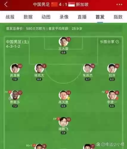 双高阵容_1插图