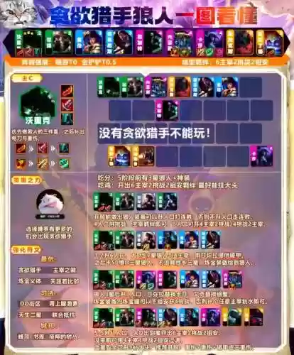 撸狼阵容插图