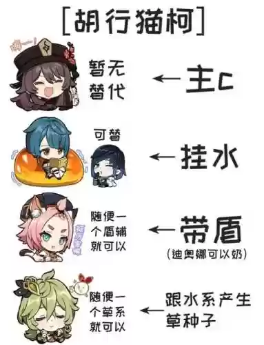 胡桃阵容搭配奶妈插图
