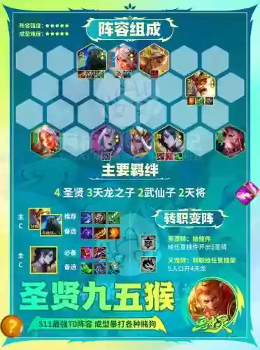 猴子登顶阵容插图1