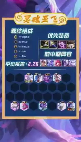 3.2阵容强度插图1