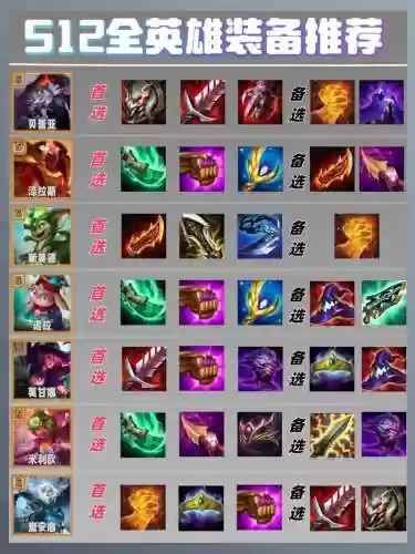 大乱斗2装备属性插图1