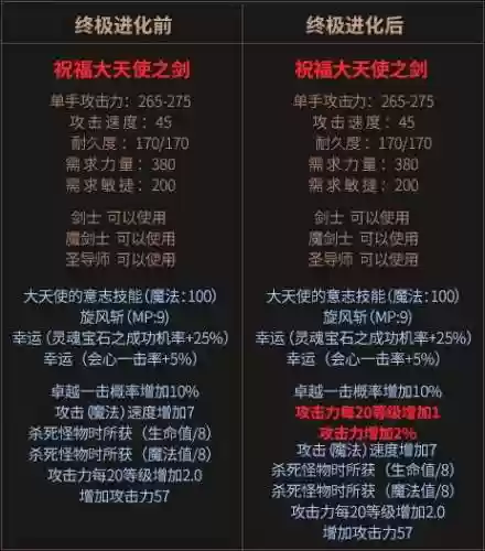 奇迹天使装备怎么进阶插图1