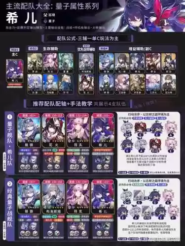 铁道希尔阵容搭配推荐插图1