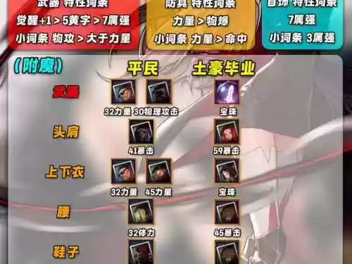 剑魔深渊搭配阵容插图