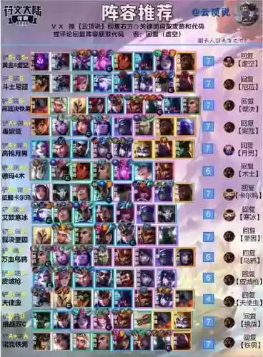 云顶社保阵容插图1