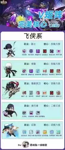 大海贼冒险岛锻造攻略插图