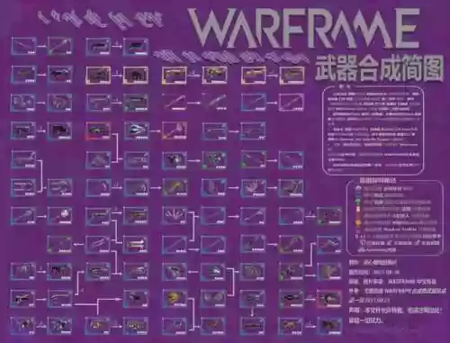 星际殖民装备的尺寸修改插图