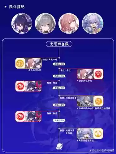 铁道希尔阵容搭配推荐插图