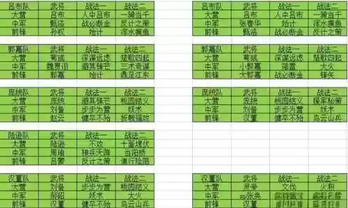 姥爷开荒阵容插图