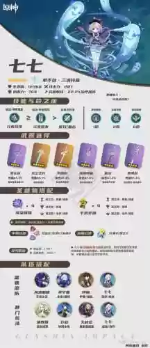 七武器对应的插图