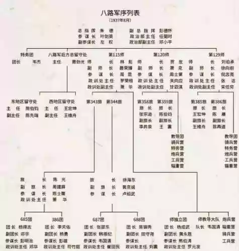八路军115师阵容搭配插图