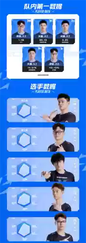 kz转会阵容插图1