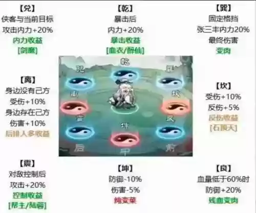 阵容搭配网游插图1