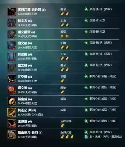 剑三毕业野怪装备插图