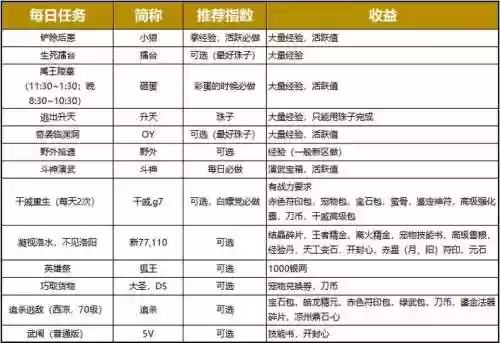 刀剑日常任务攻略插图1