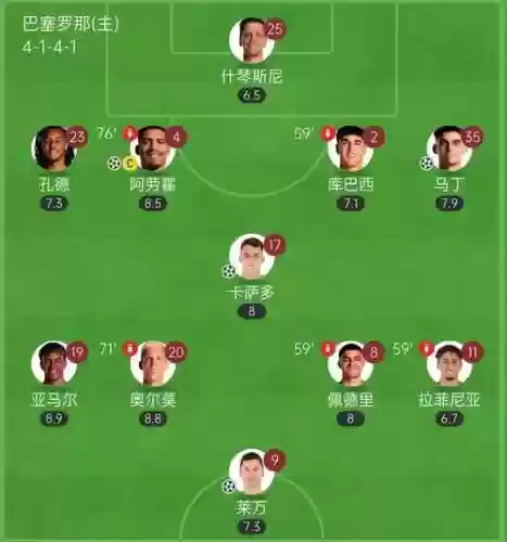 沙皇84阵容插图