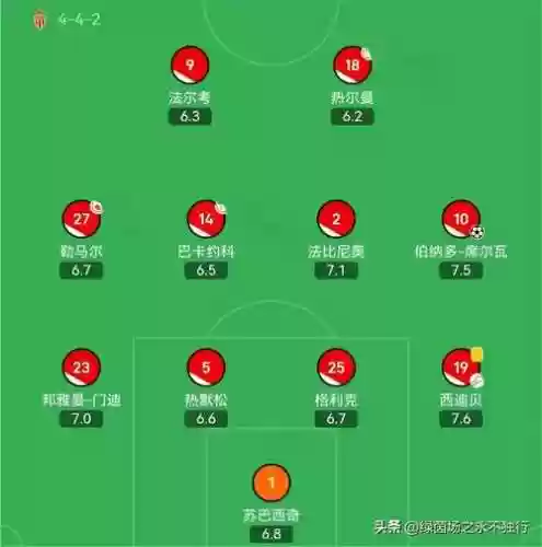 马赛97阵容插图1