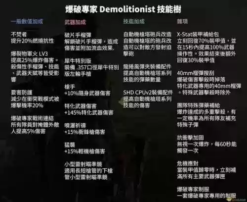全境封锁2技能三个分支插图