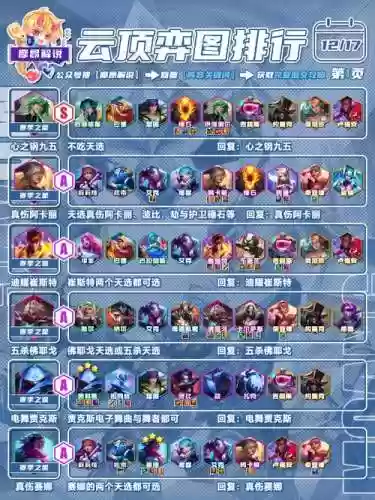 大b阵容插图1