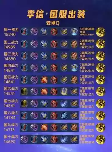王者荣耀李信的阵容搭配插图