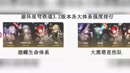 3.2阵容强度插图