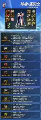 dnf奶爸装备穿外面插图1