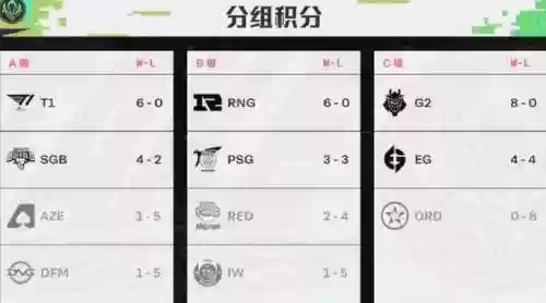 msi虎阵容插图