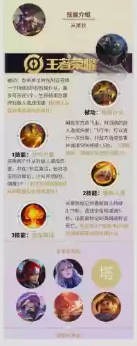 米莱迪技能插图