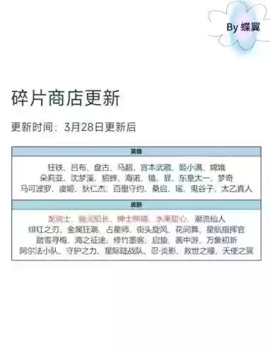 碎片商店攻略插图1