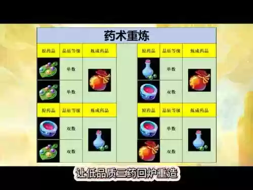 梦幻西游手游工坊3级药术考核插图1